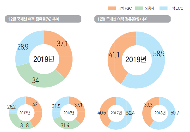 에디터 사진